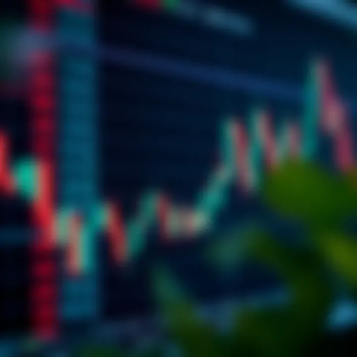 Chart showing complex candlestick patterns indicating market trend reversals