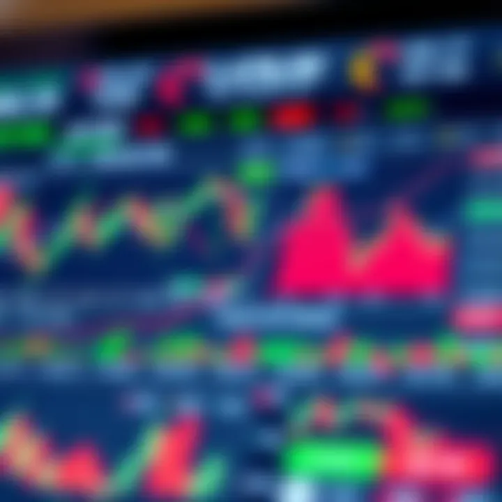 Interface of a trading application showing real-time stock charts and analytics