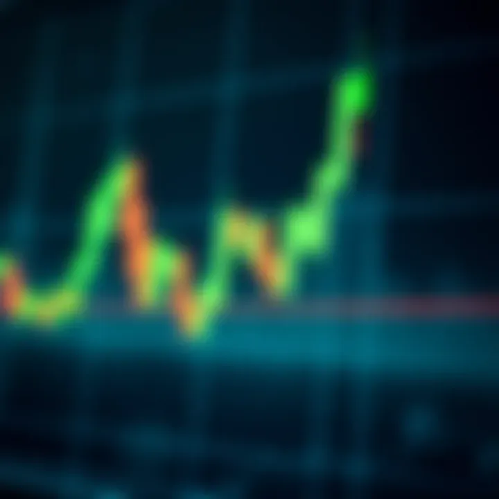 Bullish candlestick pattern showcasing upward market momentum with green candlesticks