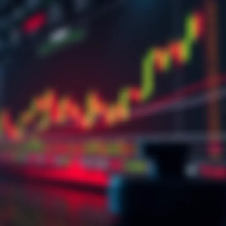 Technical analysis chart combining candlestick patterns with risk management indicators