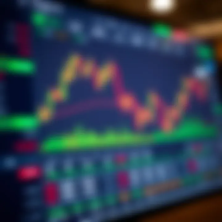 Forex trading platform interface displaying currency charts and trading options