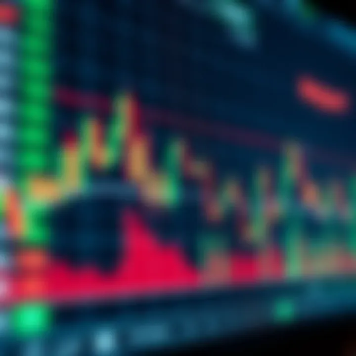 Chart displaying various technical indicators used in cryptocurrency trading