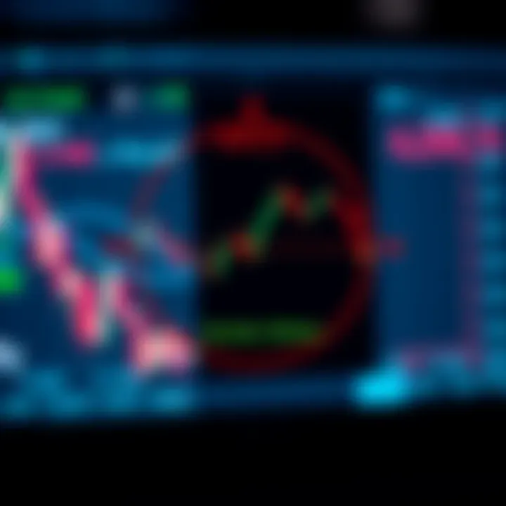 Diagram illustrating the combination of forex technical indicators like MACD, Bollinger Bands, and Stochastic Oscillator