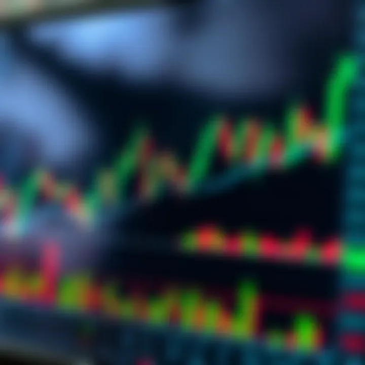 Detailed candlestick chart showing various bullish and bearish formations used in technical market analysis
