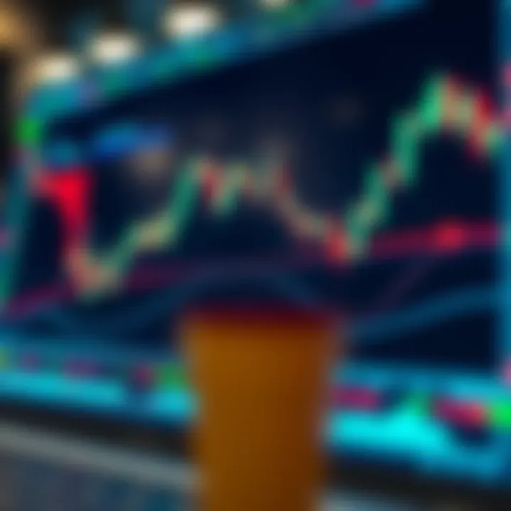 Chart displaying breakout points with candlestick patterns and risk management indicators