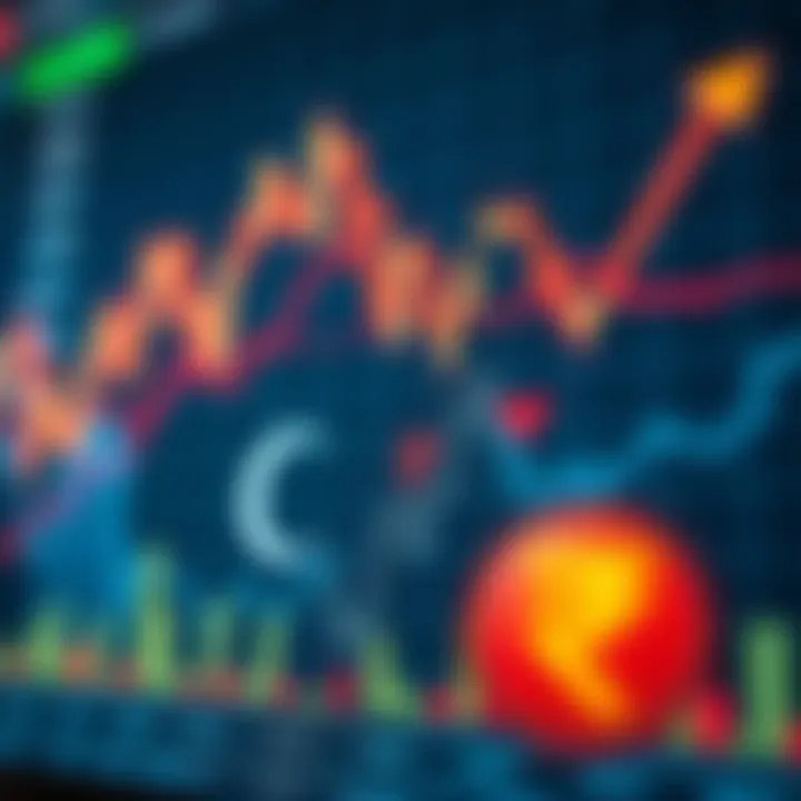 Graph showing upward and downward forex trends with Pakistani rupee symbol