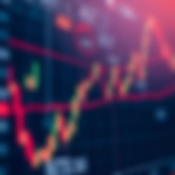 Chart displaying various technical indicators used in binary options trading such as moving averages and RSI