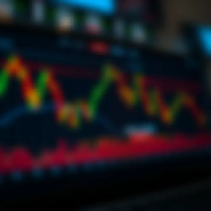 Illustration of common stock chart patterns used to identify potential market trends