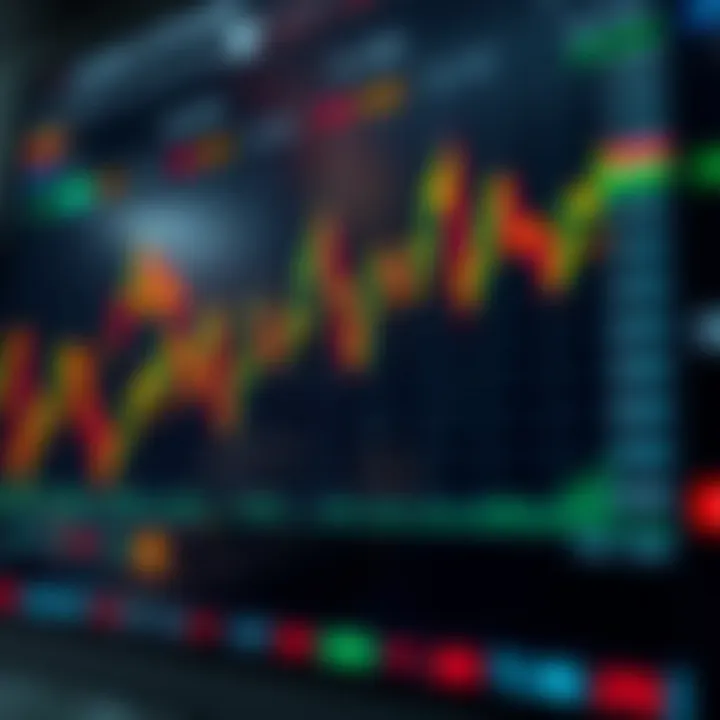 Chart displaying binary options trading trends and price movements