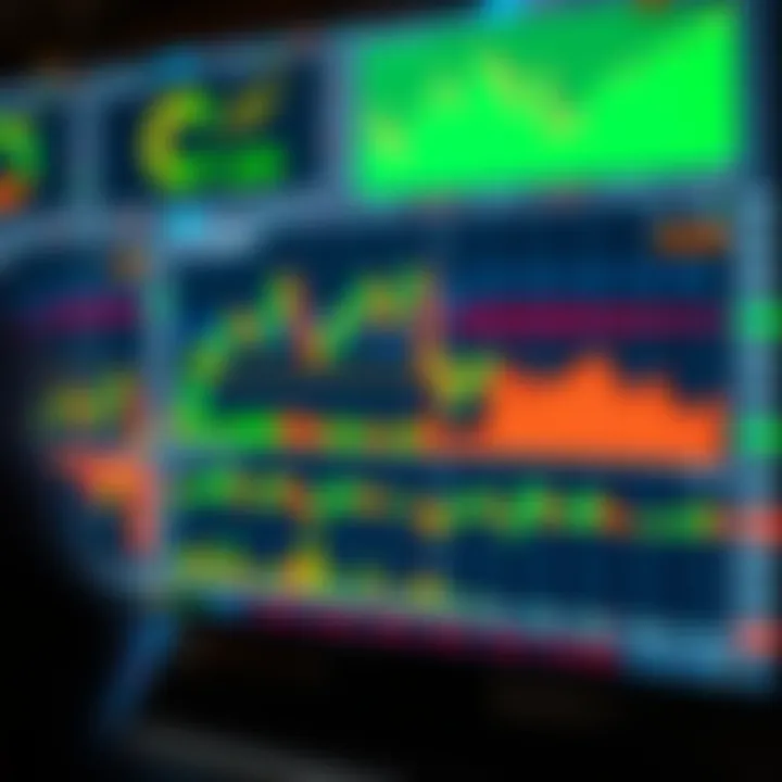 Digital screen showing binary options trading charts and financial data