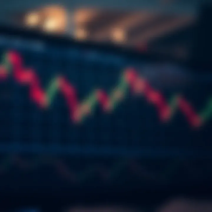 Chart showing head and shoulders pattern predicting downward price movement