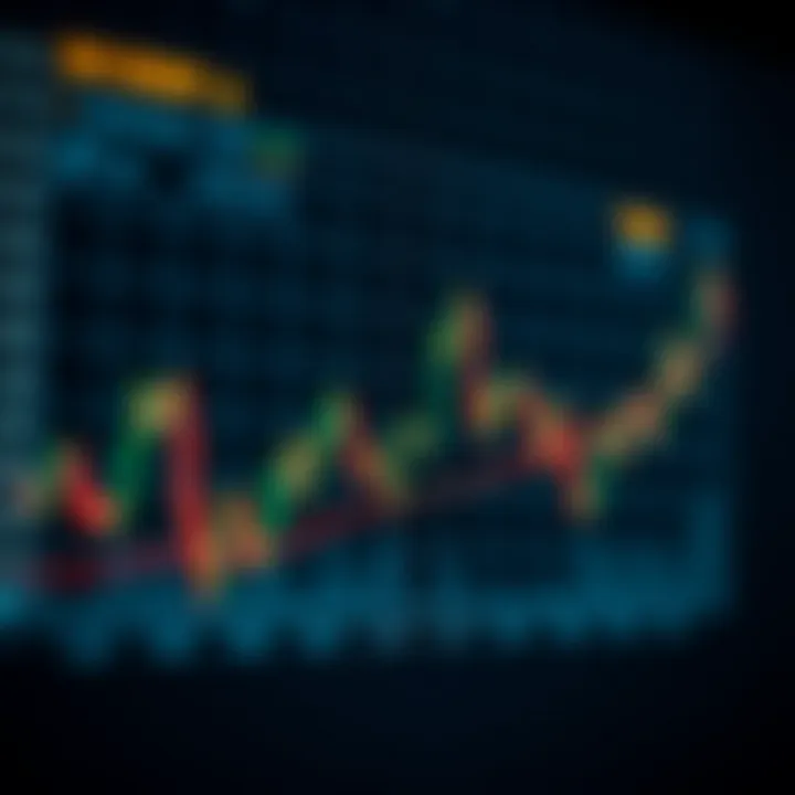 Graph illustrating trends and signals related to binary options trading