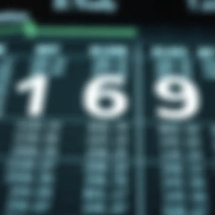 Chart comparing manual binary multiplication with algorithmic methods in digital computation