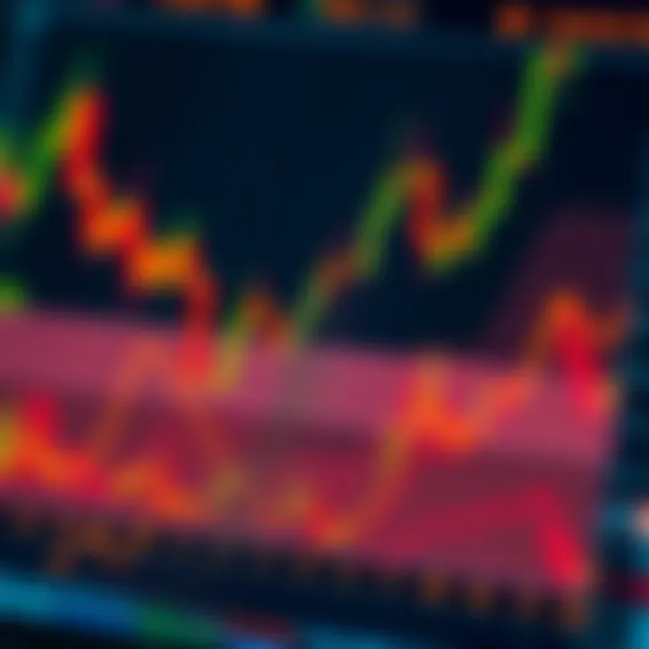 Chart illustrating interpretation and analysis of binary quotes for option trades