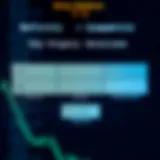 Chart depicting properties of binary relations such as reflexivity, symmetry, and transitivity