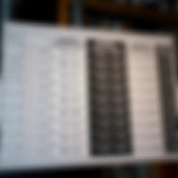 Chart showing different types of binary relations and their properties in mathematics