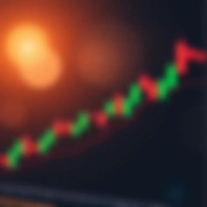 Understanding Candle Chart Patterns for Trading Success