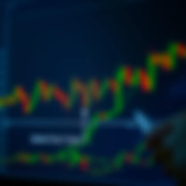 Incorporating Candlestick Patterns into Forex Trading Approach Diagram illustrating the integration of candlestick analysis into a forex trading strategy