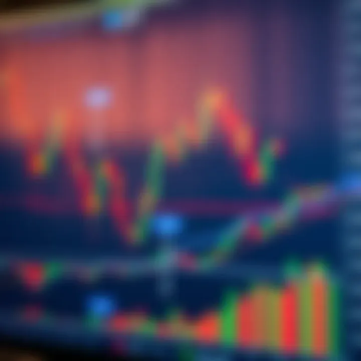 Key Technical Analysis Patterns with Annotations on Stock Chart Annotated stock chart illustrating key technical analysis patterns with trend lines