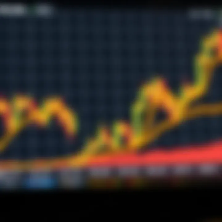 Illustration of a bullish cup and handle chart pattern indicating potential upward price movement