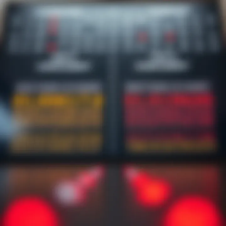 Comparison chart showcasing one's complement and two's complement binary methods with highlighted differences