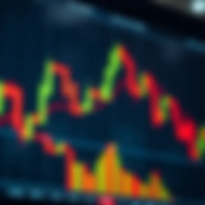 Chart displaying multiple bullish and bearish candlestick patterns indicating market trends