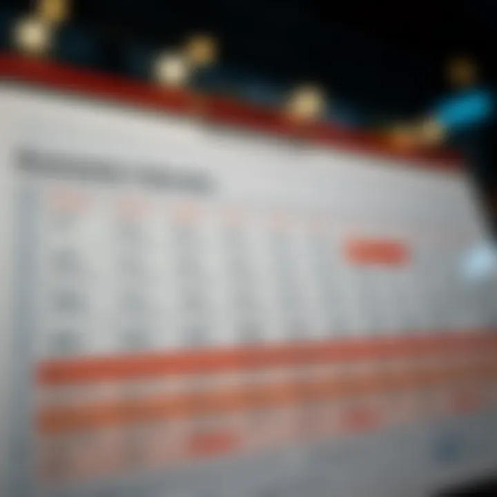 A detailed economic calendar showing dates and descriptions of key financial events affecting the market